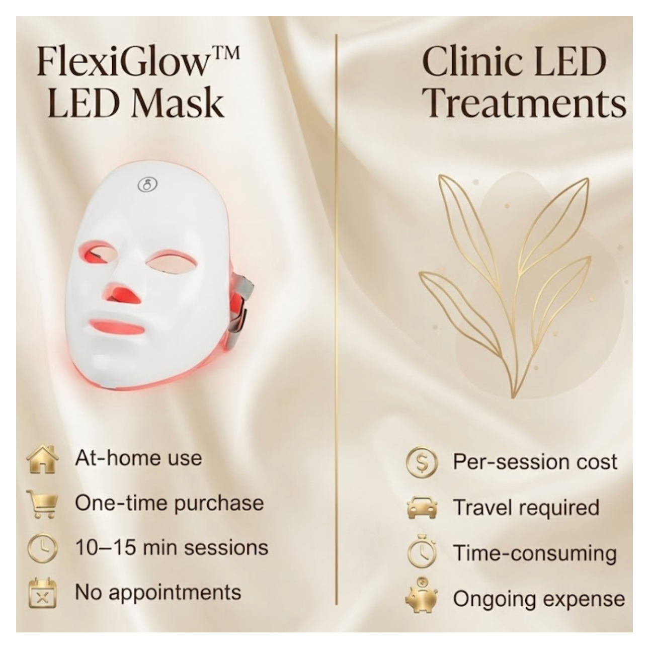 FlexiGlow LED Mask with text on at-home use and clinic LED treatments.